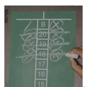 Dart Scoreboards