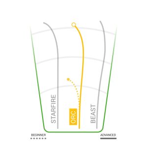 ORC Flight Pattern