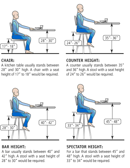 Seat height for counter height sale